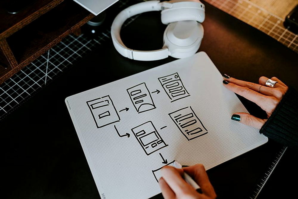 Audit UX & Raport